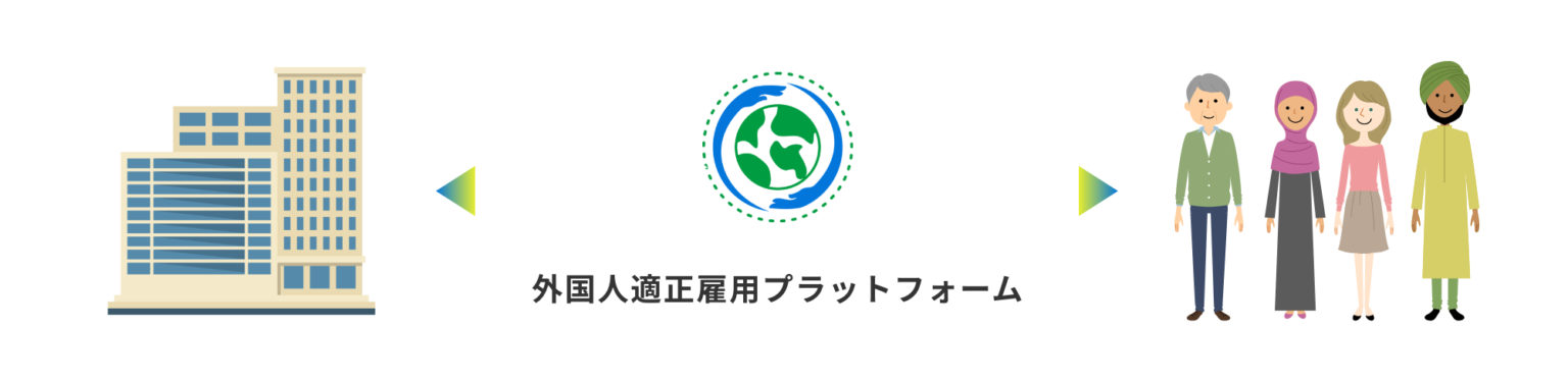 私たちが目指すこと - 外国人適正雇用プラットフォーム
